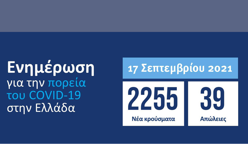 Δεδομένα για τον κορωνοϊό στην Ελλάδα – Τελευταία Ενημέρωση: 17/09/2021
