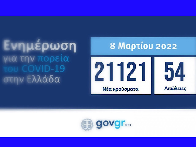 Δεδομένα για τον κορωνοϊό στην Ελλάδα – Τελευταία Ενημέρωση: 08/03/2022