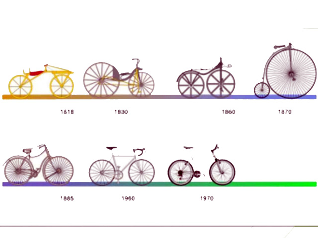 Η πρώτη εμφάνιση του ποδηλάτου το 19ο αιώνα