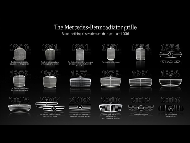 Η μάσκα των Mercedes έχει ιστορία 122 ετών