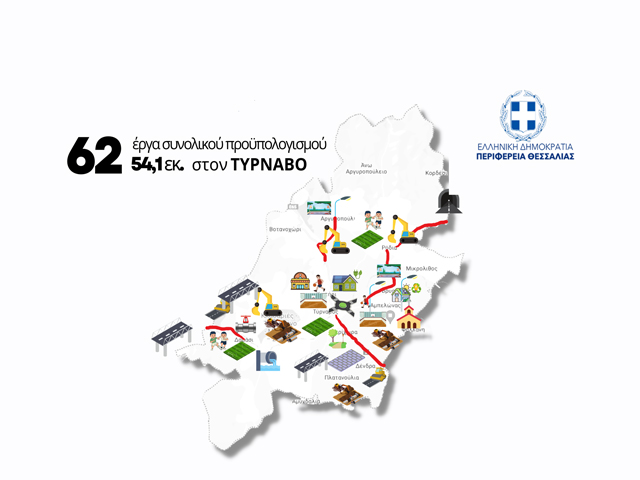 Περιφέρεια Θεσσαλίας: 62 έργα στο Δήμο Τυρνάβου συνολικού προϋπολογισμού 54,1 εκατ. €
