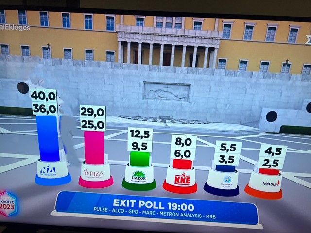 Ανακοινώθηκαν τα exit polls – Η μέση τιμή δείχνει διαφορά 9 μονάδων μεταξύ ΝΔ και ΣΥΡΙΖΑ