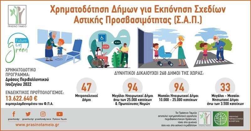 Κοινόχρηστους χώρους χωρίς αποκλεισμούς προβλέπει το Σχέδιο Αστικής Προσβασιμότητας του Δήμου Ελασσόνας