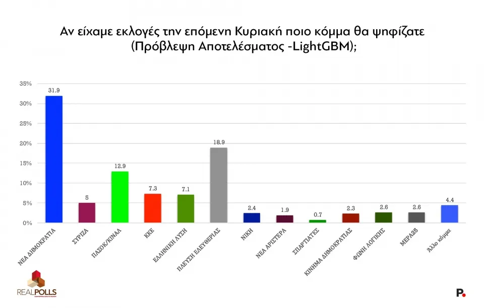 protagondimoskopisi1