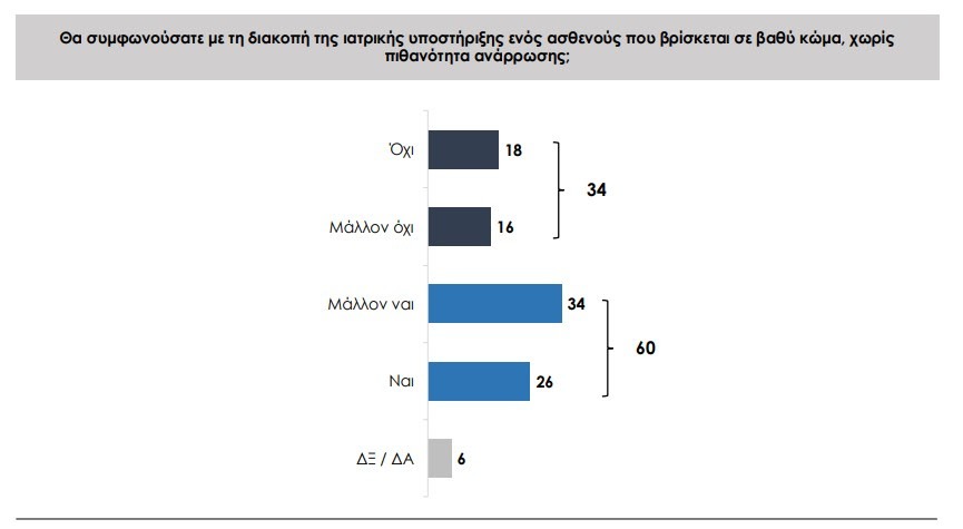 Έρευνα