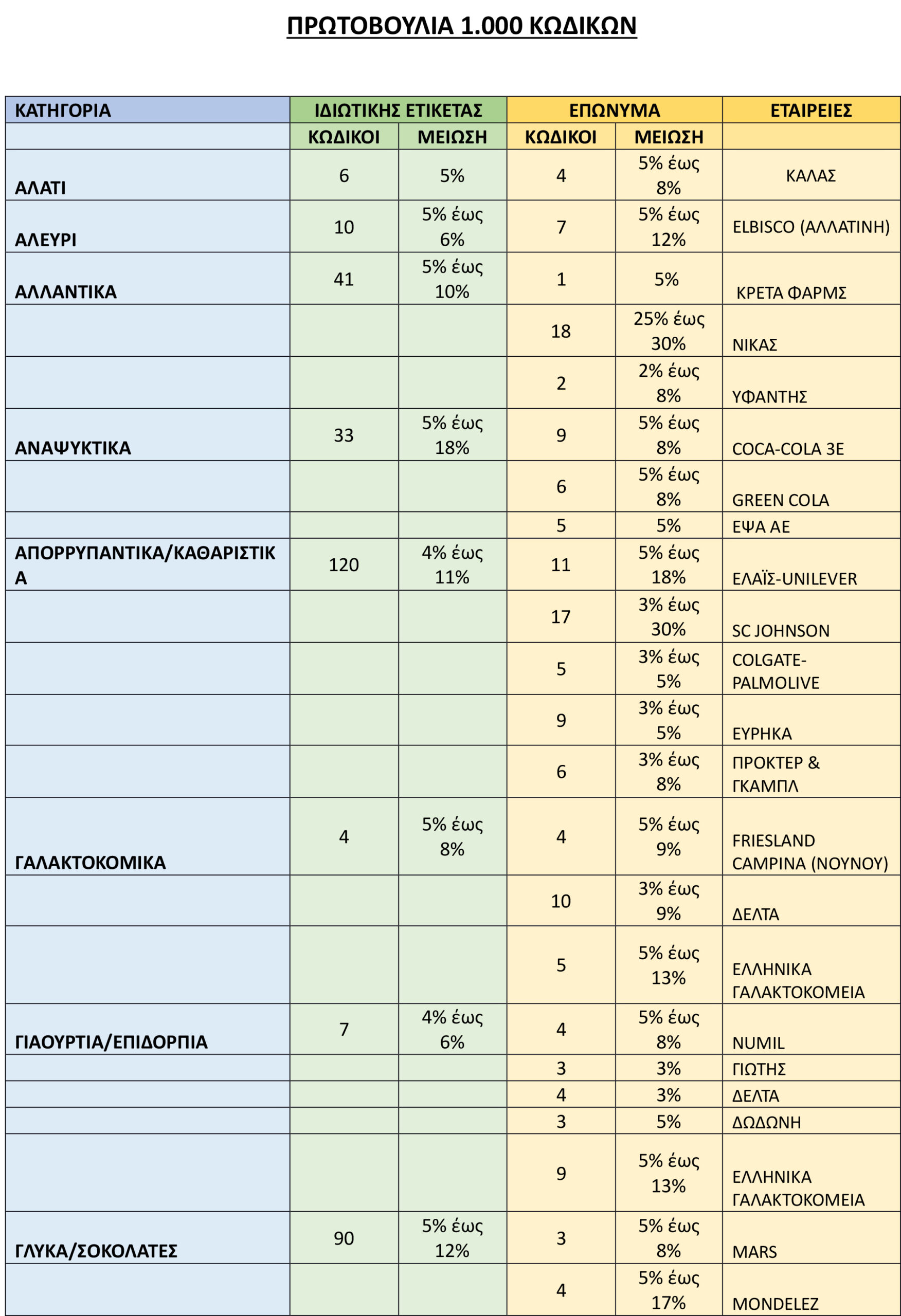 super market lista