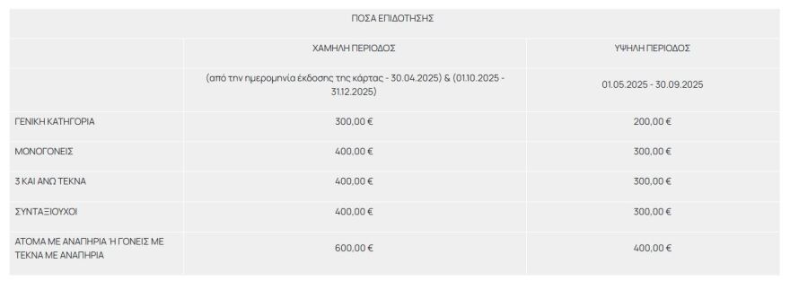 Τουρισμός για όλους 2025: Πότε ολοκληρώνονται οι αιτήσεις, πώς θα πάρετε voucher