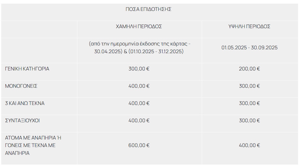 tourismos gia olous  posa